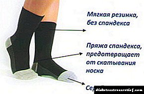 Дијабетични чорапи за пациенти со дијабетес
