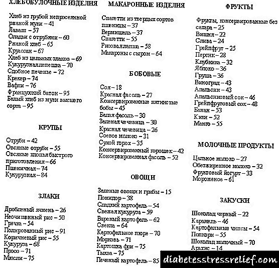 Persimmons: glikemijski indeks, hljebne jedinice i kalorije