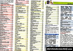 Индекс на гликемиска лаваш на ерменски и грузиски, дијабетес тип 2 корист