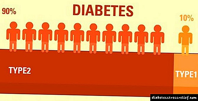 Кант диабетинин 2-дармектер бир жаңы муун: дармектер, нускамаларды, сын-пикирлер тизмесин