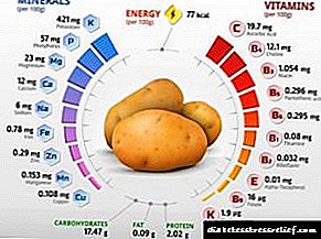 Kann Kartoffel mat Typ 2 Diabetis