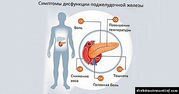 Dysfunction ng pancreatic: sintomas, palatandaan, sanhi at diyeta
