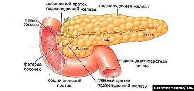 Operasyon sa pancreas: peligro ba kini sa kinabuhi ug unsa may mga komplikasyon nga mahimo?