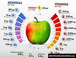 Die voordele of nadele van appels vir diabetes?