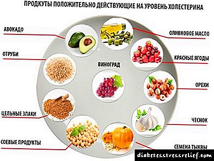 Comidas e alimentos que non pode comer con alto colesterol