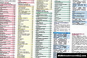 Целер за дијабетес тип 2: рецепти, гликемиски индекс и контраиндикации