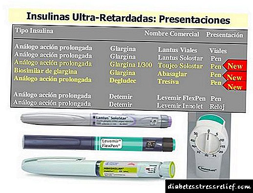 Instructiones Tudzheo insulin et analoga cum prices and reviews endocrinologists